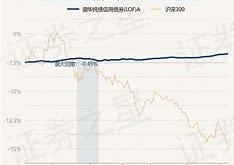 华富恒富18个月c什么时候开放