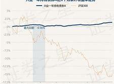 农银汇理基金净值查询