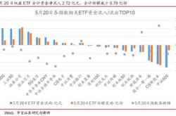 银华中小盘股票基金净值