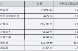 上市企业一年能赚多少钱