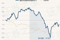 嘉实主题基金净值查询今日价格