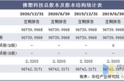 未来的边界