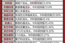 高端装备制造业龙头上市公司