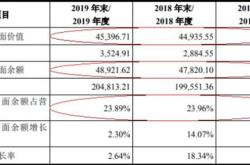 华翔股份股票代码