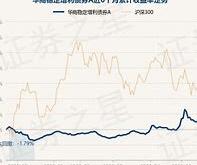 兴业银行的日日新1号理财