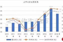 晨光生物科技集团股份有限公司