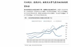 一、前一节课内容回顾