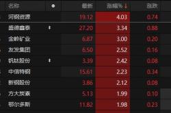 河北钢铁000709最新消息