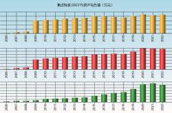 焦点科技这支股票怎么样