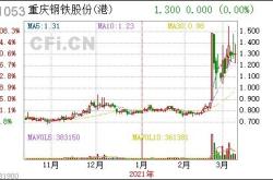 重庆钢铁股票10日行情