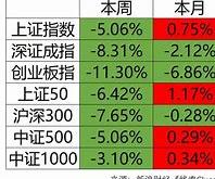 今日沪深股市大盘走势