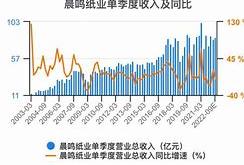 山东晨鸣纸业集团招聘信息