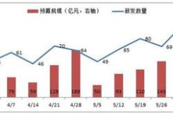 信托理财产品作为投资产品有什么特点