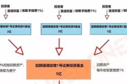 美国有钱人小孩有信托基金