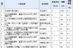 银行理财产品哪些是保本理财