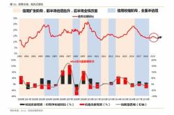 股票财经基础知识大全