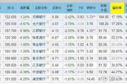 上银转债能赚多少