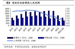 英大信托上市