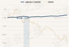 易方达恒春基金怎么样