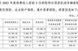 家庭财产保险综合险