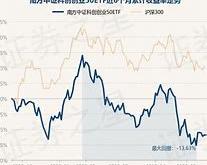 景顺长城沪港通基金