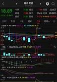 青岛食品东方财富网