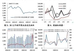 1.财政政策