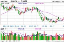 一、招商证券交易系统的特点