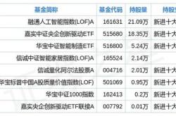 数字孪生的基础和核心