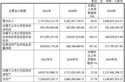 龙腾光电估值太高