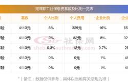 企业职工养老保险缴费比例是多少