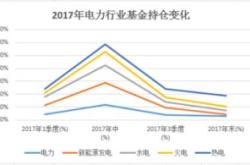 电力板块基金