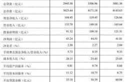 西安银行和西部证券合并