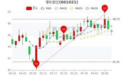 春秋航空股票