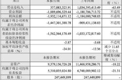 新冠疫苗股票有哪些