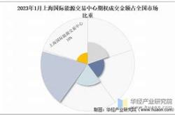 上海国际能源交易中心会员单位