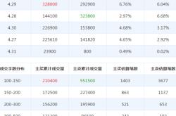 沈阳化工集团财经方面怎么样