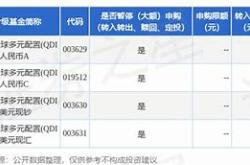 美国6月非农就业超预期