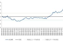 上证指数财经手机新浪网