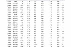 二季度稳步增长!沪深冲击连阳股价