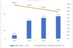 浙商基金总部