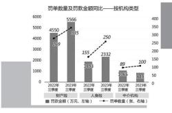 2024年市场监管工作形势研判