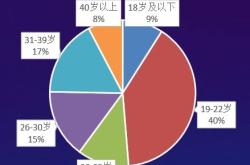 科创板半导体上市公司