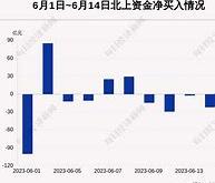 万华化学股票怎么了