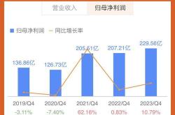 乌兹别克斯坦黄金便宜吗