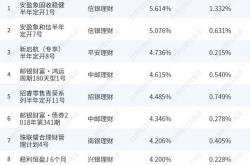 今日新聘基金经理人离任人员公示