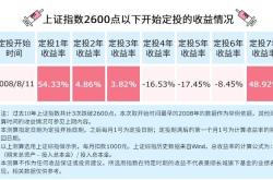 基金定投时间