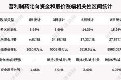 一、市场理性的体现