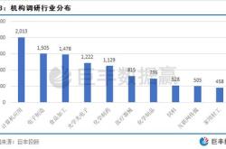 中银基金000939