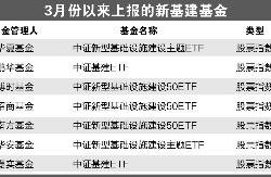 新基建是什么意思?